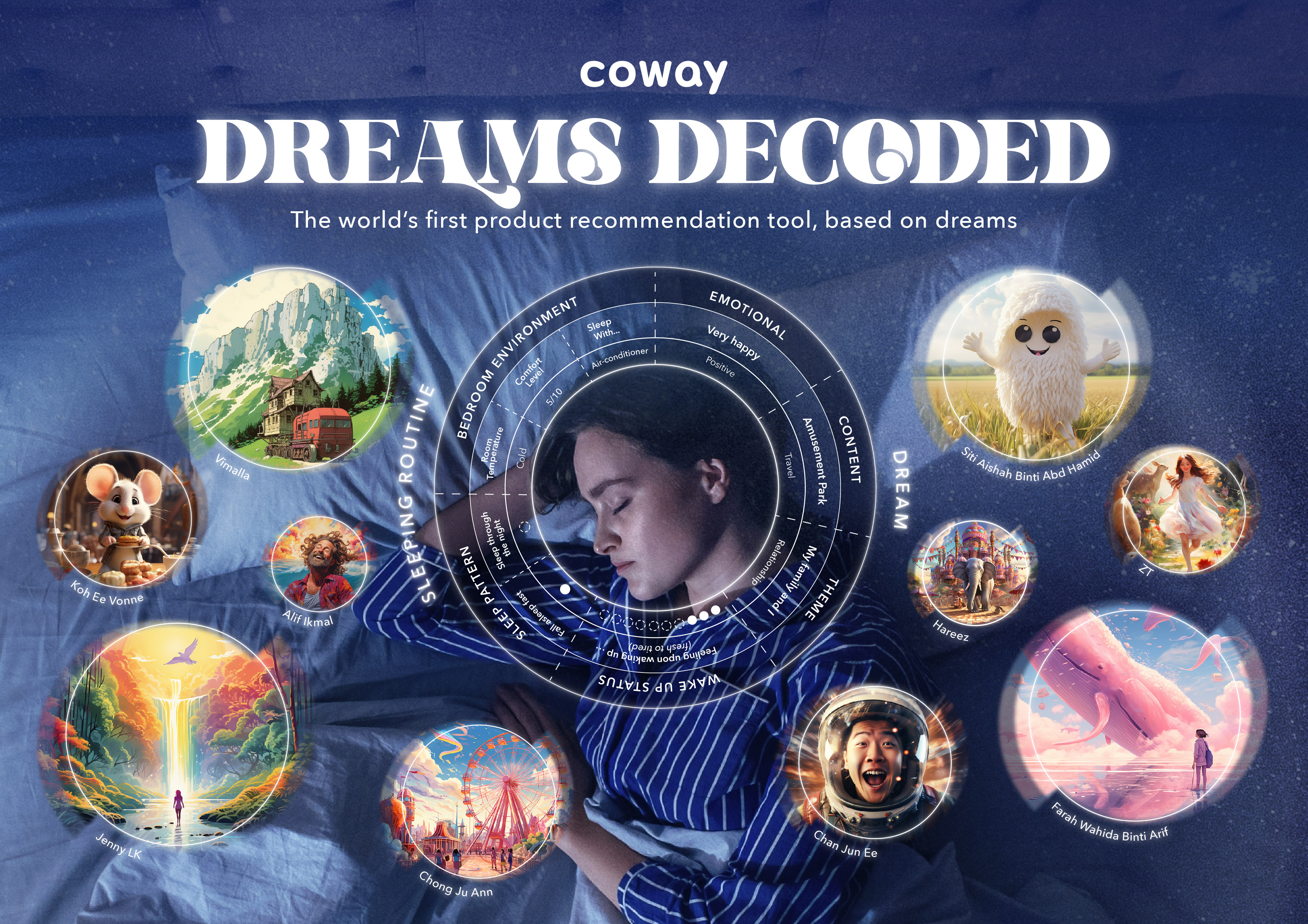 Successful Marketing Case Library- Dreams Decoded | Effie Worldwide, Inc.